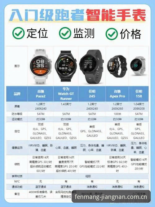 江南体育yabo同类平台推荐官方下载的5个实操指标——从F1锋芒版数据对比说起
